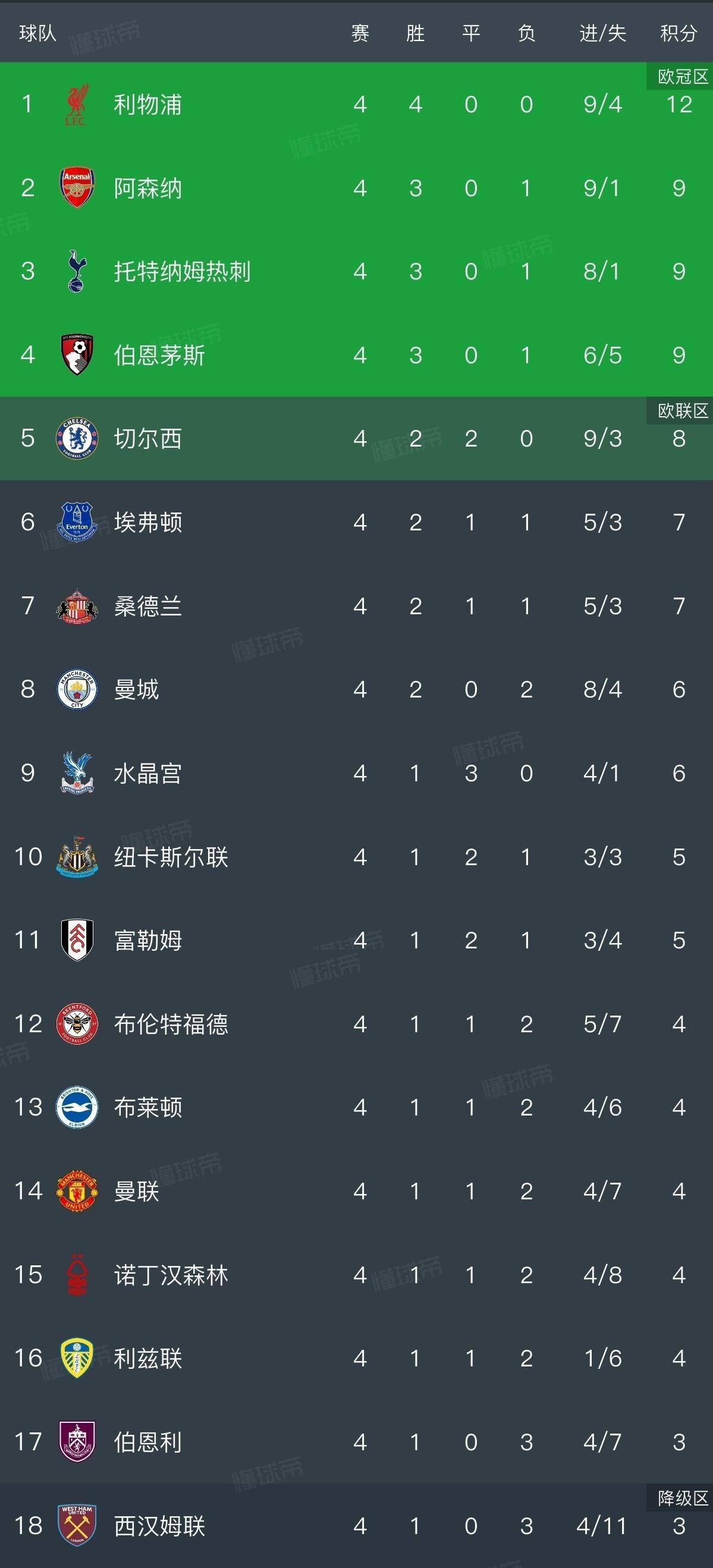 dafabet-莱切斯特城击败对手，登顶积分榜的简单介绍