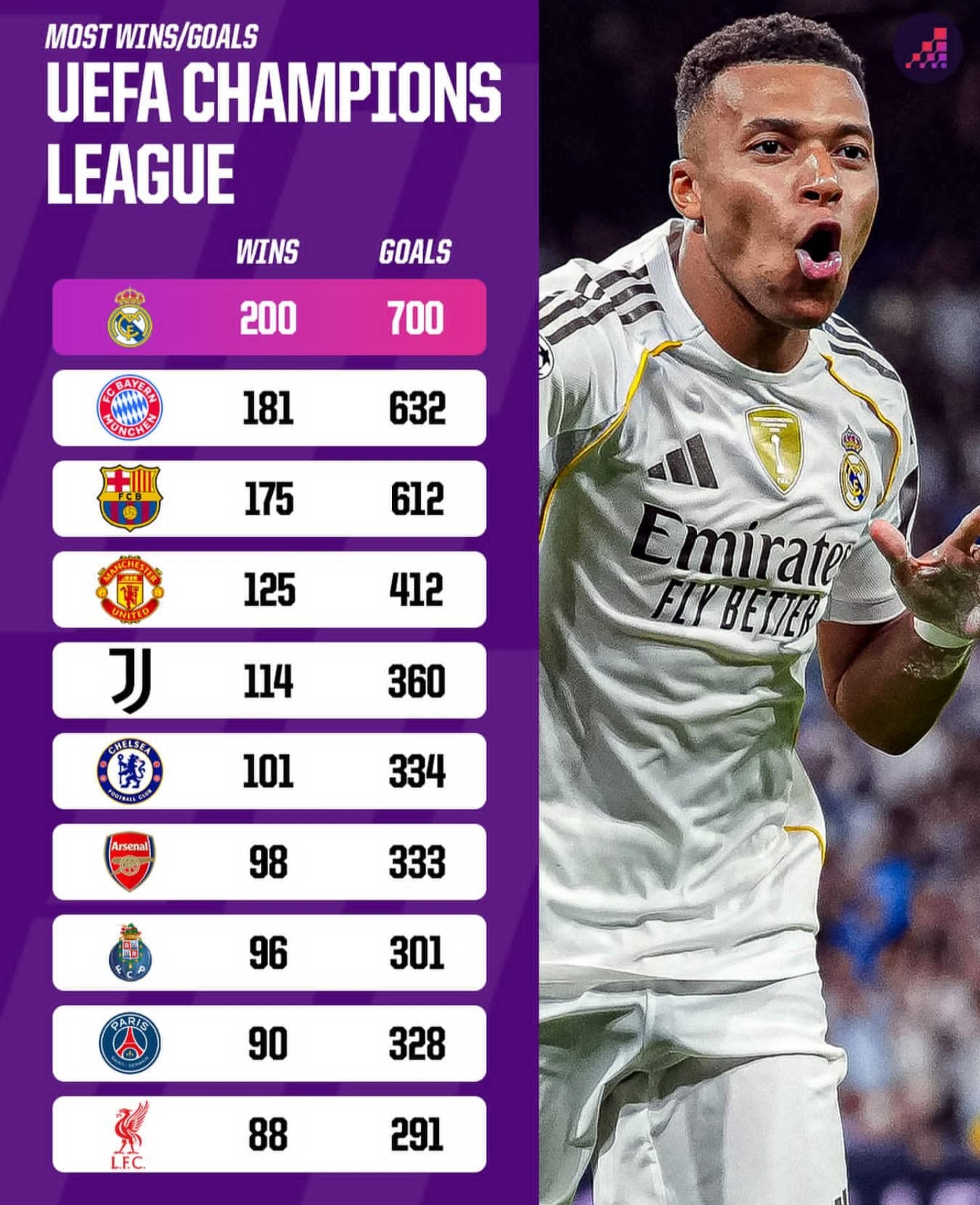 包含皇马全取三分，提前锁定小组第二的词条